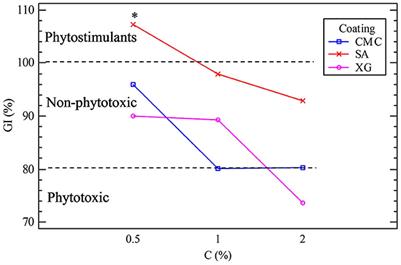 Biopriming of cucumber seeds using actinobacterial formulas as a novel protection strategy against Botrytis cinerea